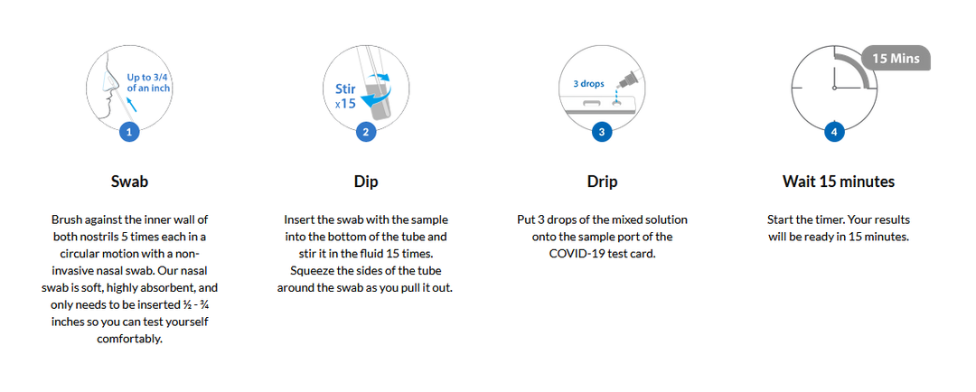 Expirando pronto - IHHEALH OTC Auto administrado Home Covid -19 Caso de prueba de antígeno rápido de 90 paquetes